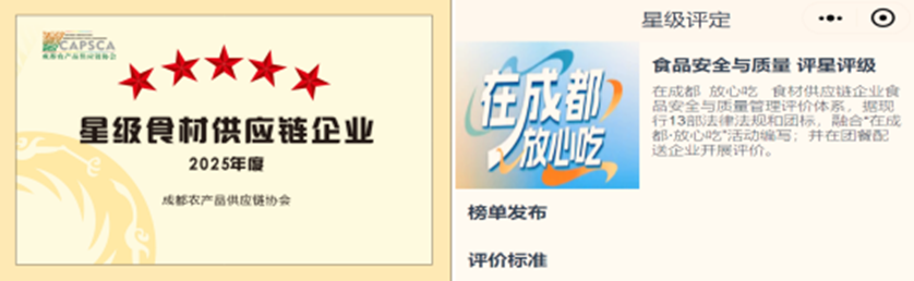 潤熹公司獲評“三星級食材供應(yīng)鏈企業(yè)”